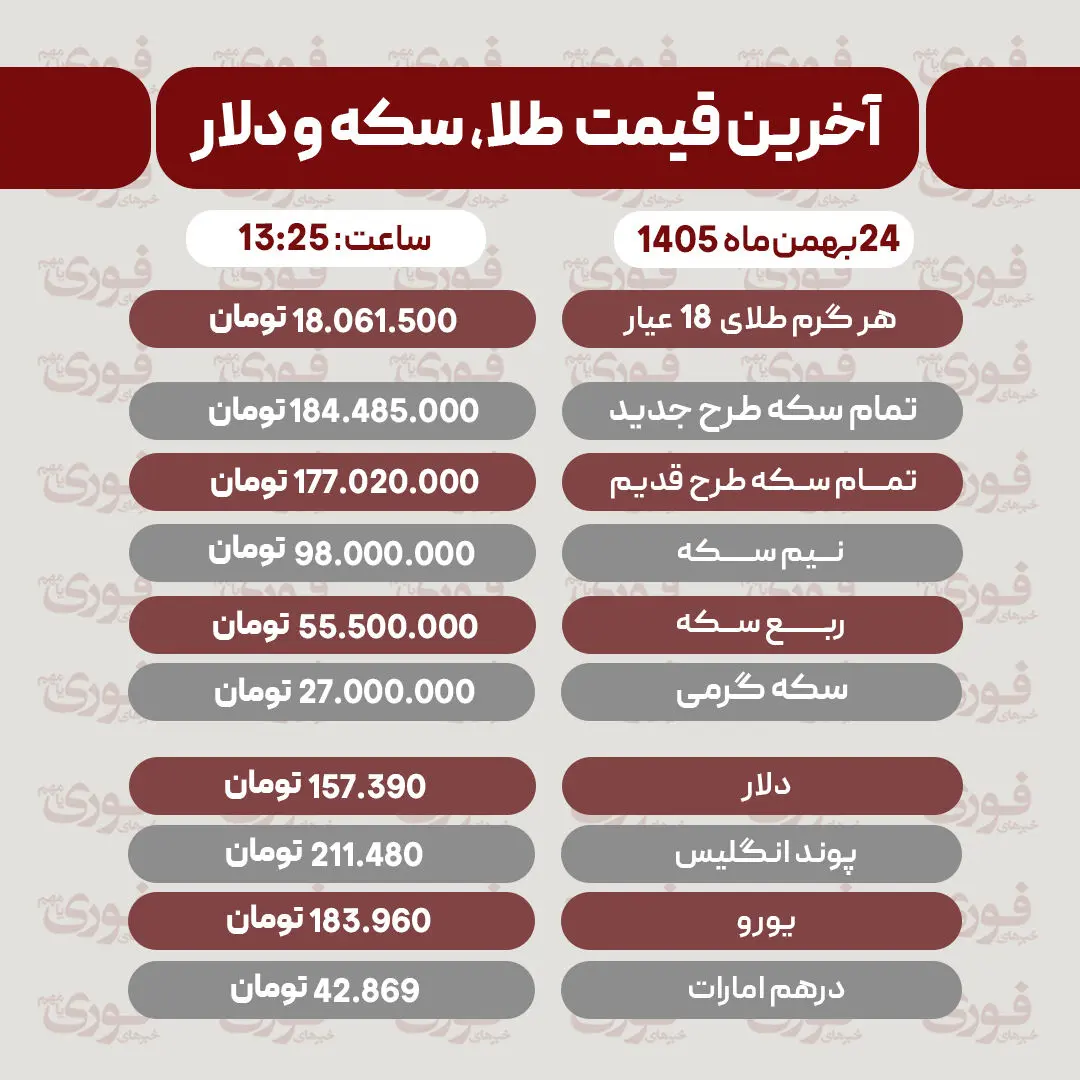 قیمت طلا، سکه و دلار امروز ۲۴ فروردین