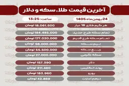قیمت طلا، سکه و دلار امروز ۲۴ فروردین