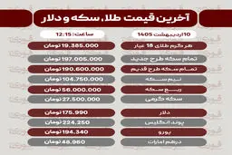 قیمت طلا، سکه و دلار امروز پنجشنبه ۱۰ اردیبهشت