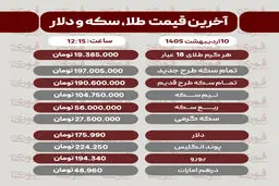 قیمت طلا، سکه و دلار امروز پنجشنبه ۱۰ اردیبهشت