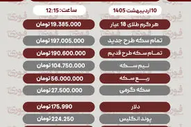قیمت طلا، سکه و دلار امروز پنجشنبه ۱۰ اردیبهشت