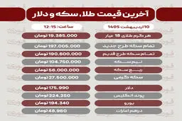 قیمت طلا، سکه و دلار امروز پنجشنبه ۱۰ اردیبهشت