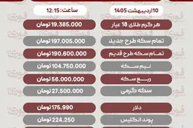 قیمت طلا، سکه و دلار امروز پنجشنبه ۱۰ اردیبهشت