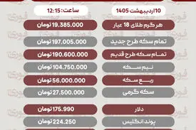 قیمت طلا، سکه و دلار امروز پنجشنبه ۱۰ اردیبهشت
