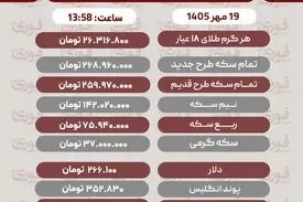 قیمت طلا، سکه، دلار و سایر ارز ها یکشنبه ۱۹ مهر ۱۴۰۵+ جدول