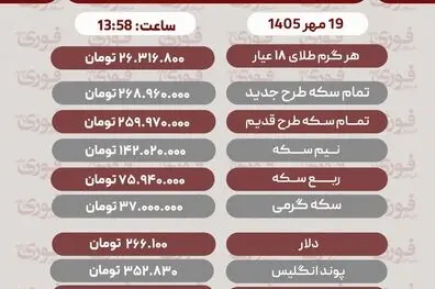 قیمت طلا، سکه، دلار و سایر ارز ها یکشنبه ۱۹ مهر ۱۴۰۵+ جدول