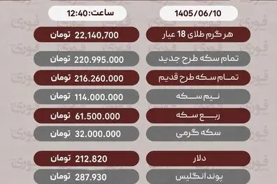 آخرین قیمت طلا، سکه، دلار 10شهریور+ جدول