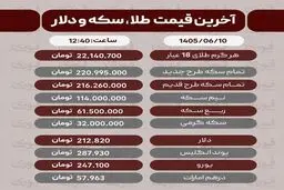 آخرین قیمت طلا، سکه، دلار 10شهریور+ جدول
