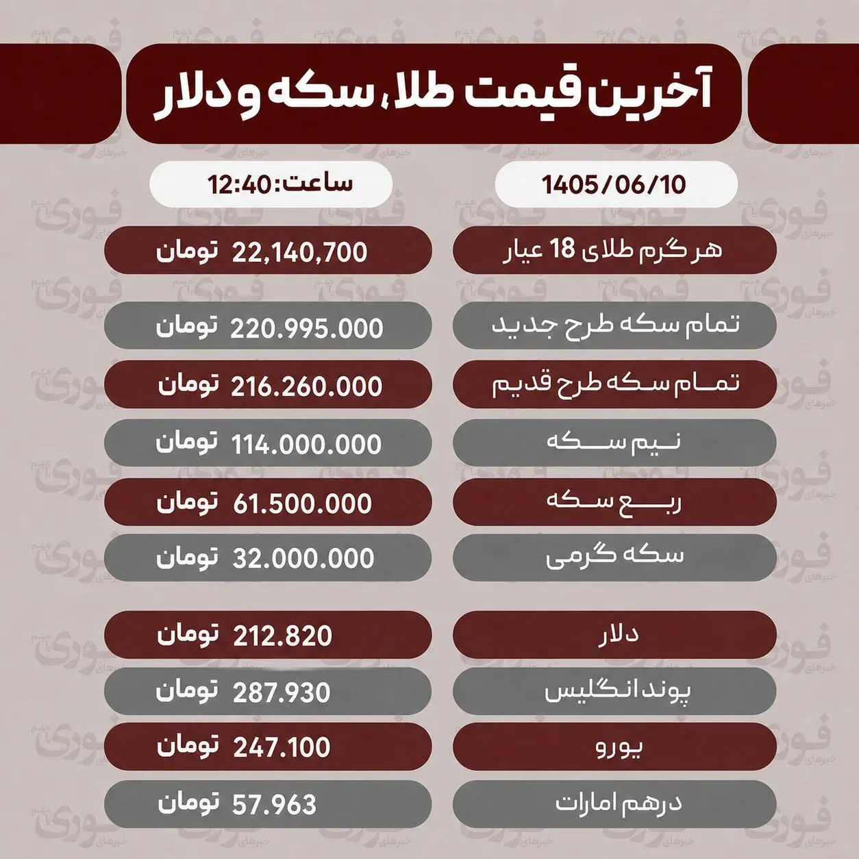 آخرین قیمت طلا، سکه، دلار 10شهریور+ جدول
