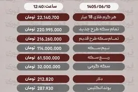آخرین قیمت طلا، سکه، دلار 10شهریور+ جدول