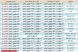 ادامه کاهش هفتگی قیمت خودرو در بازار