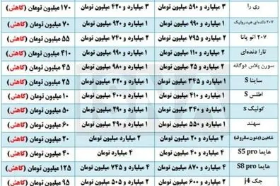 ادامه کاهش هفتگی قیمت خودرو در بازار