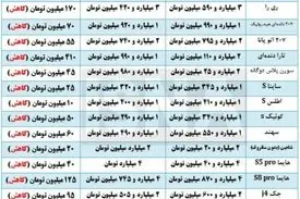 ادامه کاهش هفتگی قیمت خودرو در بازار