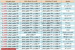 ادامه کاهش هفتگی قیمت خودرو در بازار