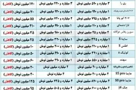 ادامه کاهش هفتگی قیمت خودرو در بازار