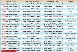 ادامه کاهش هفتگی قیمت خودرو در بازار