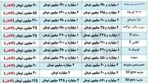 ادامه کاهش هفتگی قیمت خودرو در بازار