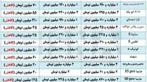 ادامه کاهش هفتگی قیمت خودرو در بازار