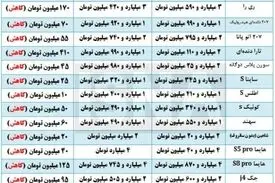 ادامه کاهش هفتگی قیمت خودرو در بازار