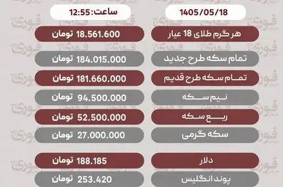 آخرین قیمت طلا،سکه و دلار18مرداد1405