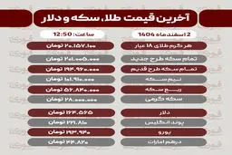 قیمت طلا، سکه، دلار و سایر ارزها امروز ۲ اسفند