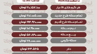قیمت طلا، سکه، دلار و سایر ارزها امروز ۲ اسفند