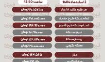 قیمت طلا، سکه، دلار و سایر ارزها امروز ۲ اسفند
