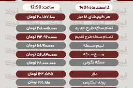 قیمت طلا، سکه، دلار و سایر ارزها امروز ۲ اسفند