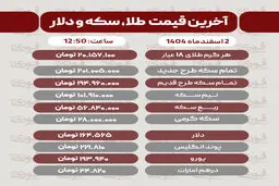 قیمت طلا، سکه، دلار و سایر ارزها امروز ۲ اسفند