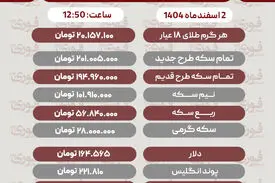 قیمت طلا، سکه، دلار و سایر ارزها امروز ۲ اسفند