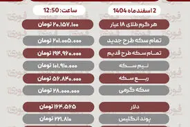 قیمت طلا، سکه، دلار و سایر ارزها امروز ۲ اسفند