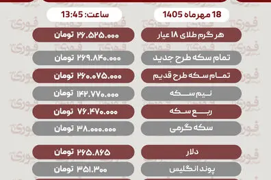 قیمت طلا، سکه، دلار و سایر ارز ها شنبه ۱۸ مهر ۱۴۰۵+ جدول