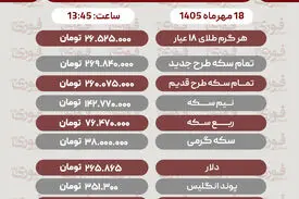 قیمت طلا، سکه، دلار و سایر ارز ها شنبه ۱۸ مهر ۱۴۰۵+ جدول