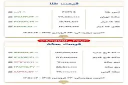 آخرین نرخ طلا و سکه 