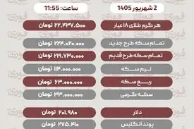 آخرین قیمت طلا، سکه، دلار و سایر ارزها دوشنبه 2 شهریور 1405 /طلا 22 میلیونی شد!