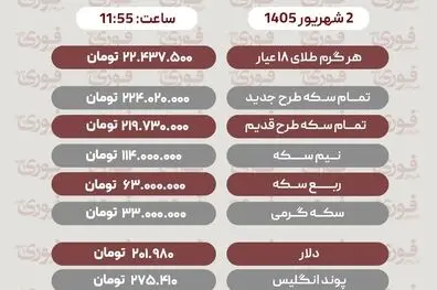 آخرین قیمت طلا، سکه، دلار و سایر ارزها دوشنبه 2 شهریور 1405 /طلا 22 میلیونی شد!