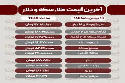 قیمت طلا، سکه و دلار 13بهمن‌ماه 1404