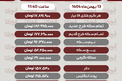 قیمت طلا، سکه و دلار 13بهمن‌ماه 1404