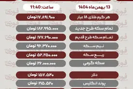 قیمت طلا، سکه و دلار 13بهمن‌ماه 1404