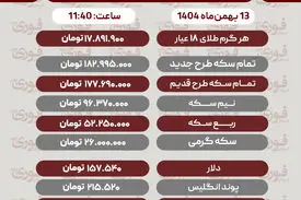 قیمت طلا، سکه و دلار 13بهمن‌ماه 1404
