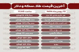 قیمت طلا، سکه و دلار 13بهمن‌ماه 1404