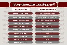 قیمت طلا، سکه، دلار و سایر ارزها امروز ۵ اسفند