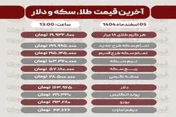 قیمت طلا، سکه، دلار و سایر ارزها امروز ۵ اسفند