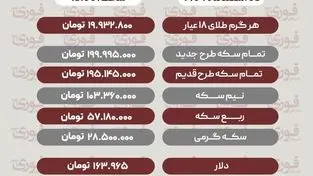 قیمت طلا، سکه، دلار و سایر ارزها امروز ۵ اسفند