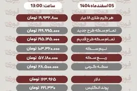 قیمت طلا، سکه، دلار و سایر ارزها امروز ۵ اسفند