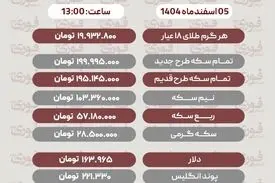 قیمت طلا، سکه، دلار و سایر ارزها امروز ۵ اسفند