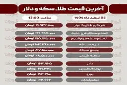 قیمت طلا، سکه، دلار و سایر ارزها امروز ۵ اسفند