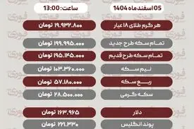 قیمت طلا، سکه، دلار و سایر ارزها امروز ۵ اسفند