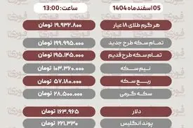 قیمت طلا، سکه، دلار و سایر ارزها امروز ۵ اسفند