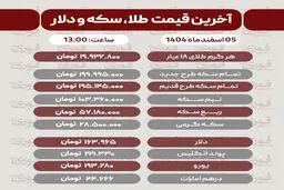قیمت طلا، سکه، دلار و سایر ارزها امروز ۵ اسفند